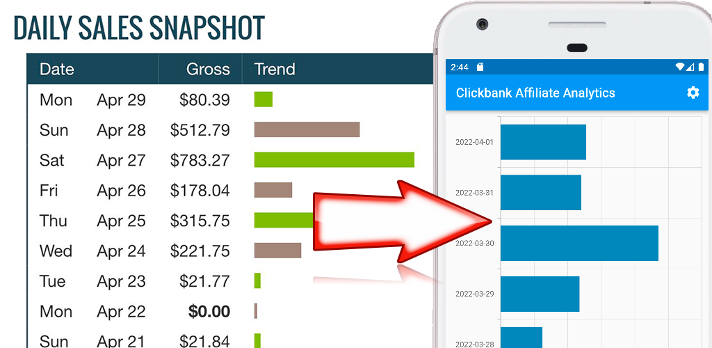 Сlickbank Affiliates App